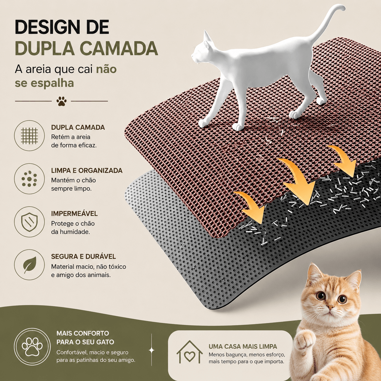 Alfombrilla sanitaria para gatos extragrande resistente impermeable 2 capas antideslizante lavable protector de suelo para mascotas y detenedor de arena para arenero