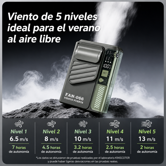 Ventilador Portátil Lenovo para Cintura – Manos Libres